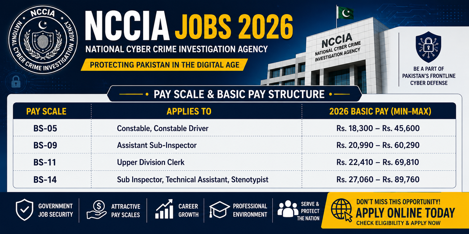 NCCIA Sub Inspector BS-14 2026 salary calculation.