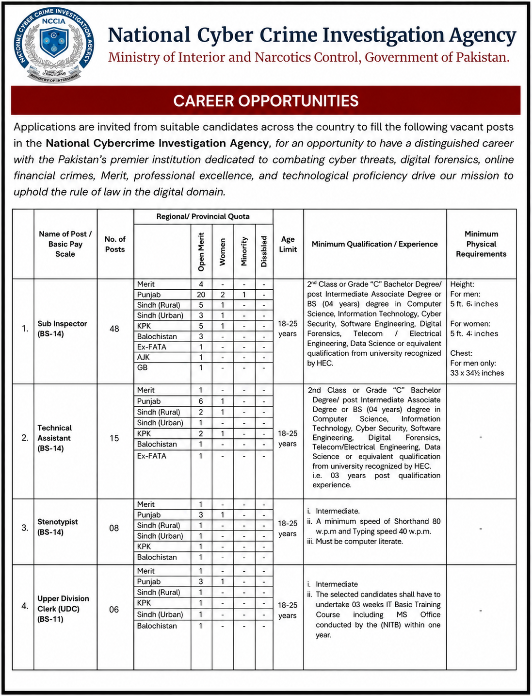 NCCIA jobs 2026 vacancy breakdown by post and pay scale.