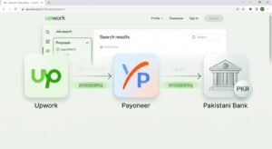Payment flow diagram from Upwork to Payoneer to Pakistani bank account