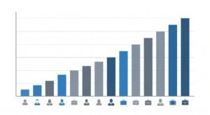 FIA salary comparison chart by pay scale 2026
