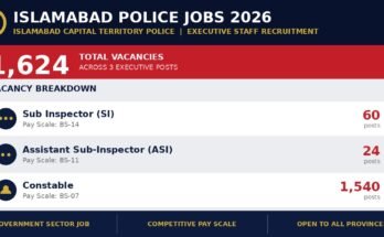 Job applicant preparing to apply for Islamabad Police jobs