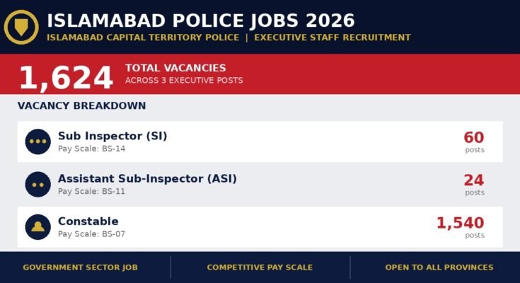 Job applicant preparing to apply for Islamabad Police jobs