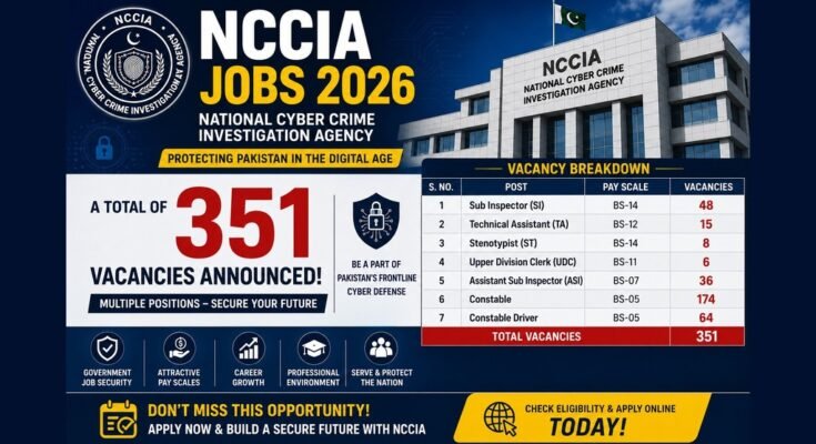 NCCIA Jobs 2026 vacancy breakdown — 351 posts announced
